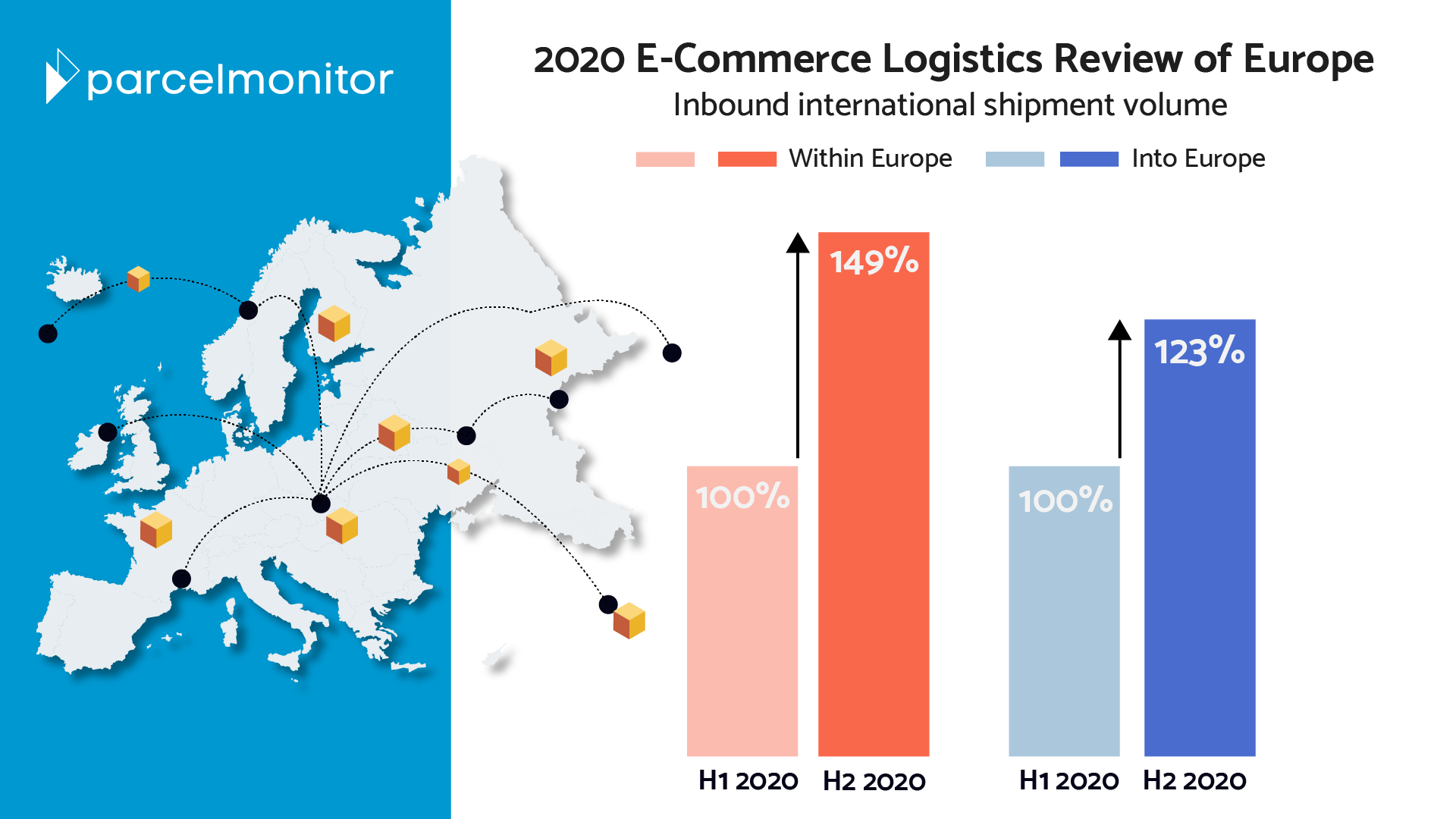 2020 E-Commerce Logistics Review of Europe